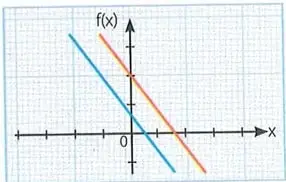 Figura 5 de Matematica 10° · Egb 10 Matematica 2025 · 2025