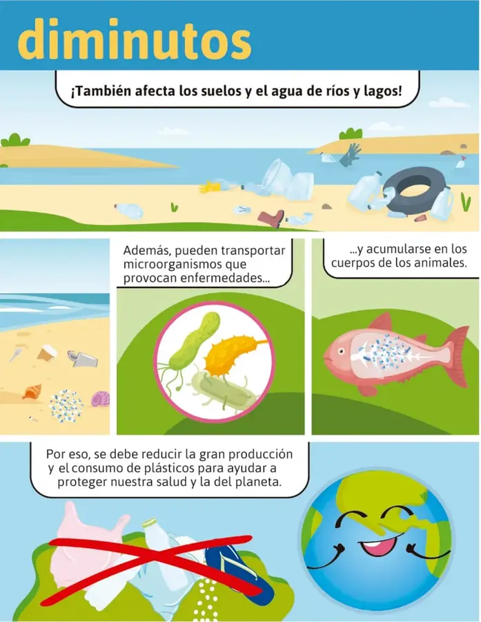 Figura 1 de Múltiples lenguajes. Libro de Educación Primaria Grado 2° Ciclo Escolar 2025 - 2026