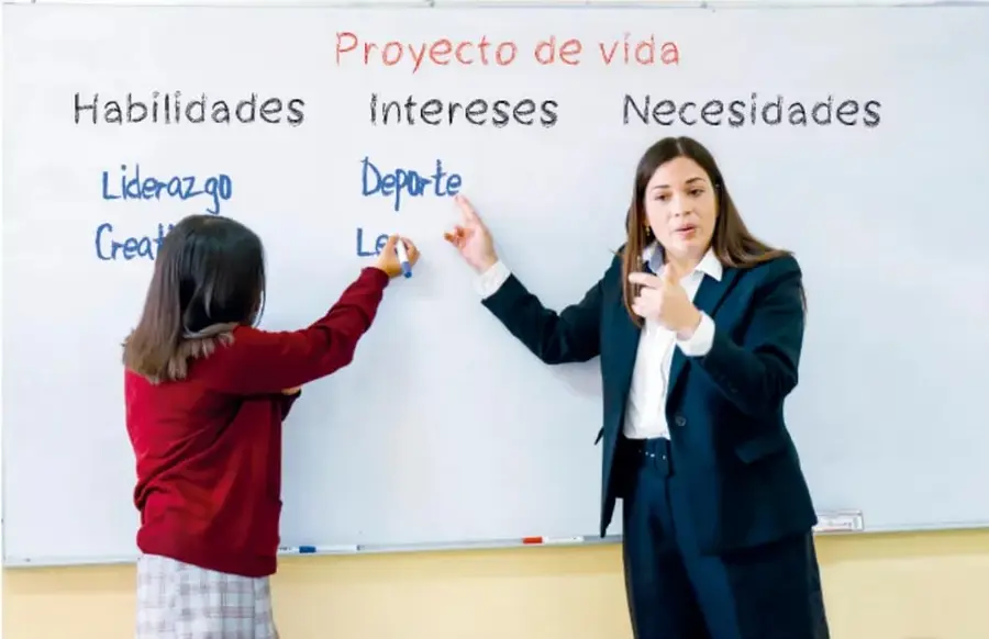 Fotografía de un aula: pizarra blanca con el título "Proyecto de vida" y tres columnas rotuladas Habilidades (Liderazgo, Creatividad), Intereses (Deporte, Lectura) y Necesidades. Una estudiante de rojo escribe en la pizarra y una maestra con saco verde explica con gestos.