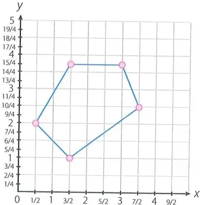 Figura 3 de Matematica 7° · 2025