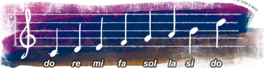 Pentagrama con clave de sol y ocho notas ascendentes rotuladas: do, re, mi, fa, sol, la, si, do; ilustración de Gerardo Miguel Camacho Marín, Estado de México.