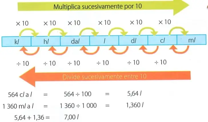 Figura 2 de Matematica 7° · 2025