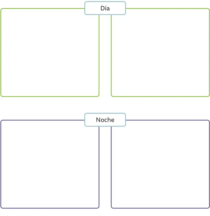 Figura 1 de Ciencias Naturales – Primero Básico | Texto del Estudiante (MINEDUC) – Descargar PDF · 2024