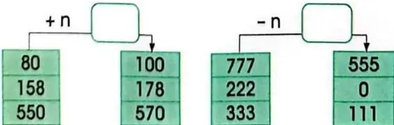 Figura 3 de Matematica 3° · Egb 3 Matematica 2025 · 2025