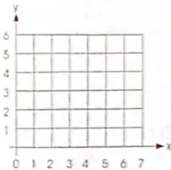 Tres cuadrículas vacías para ubicar los pares ordenados de los literales a), b) y c).