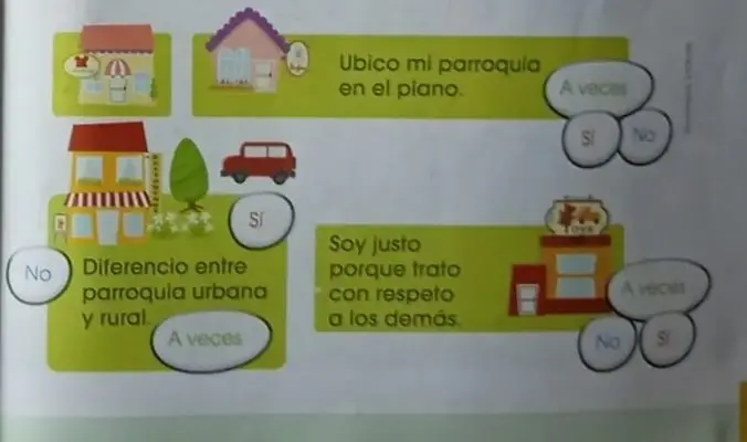 Tres ilustraciones para autoevaluación (parroquia, tipos de parroquia, trato respetuoso).