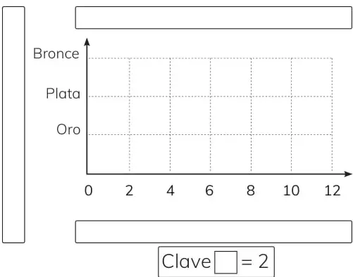 Tabla de datos vacía de dos columnas para completar.