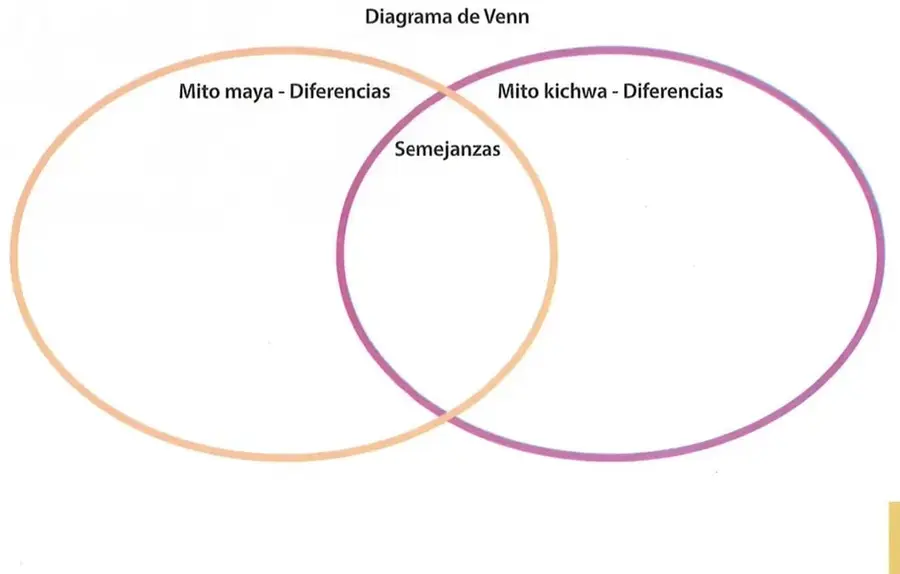 Figura 2 de Lengua Y Literatura 10° · Egb 10 Lengua Y Literatura 2025 · 2025