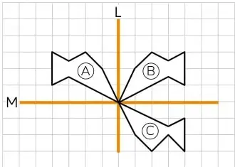 Cuadrícula con ejes L vertical y M horizontal que se cruzan en el centro; tres figuras irregulares Ⓐ, Ⓑ y Ⓒ alrededor del cruce.