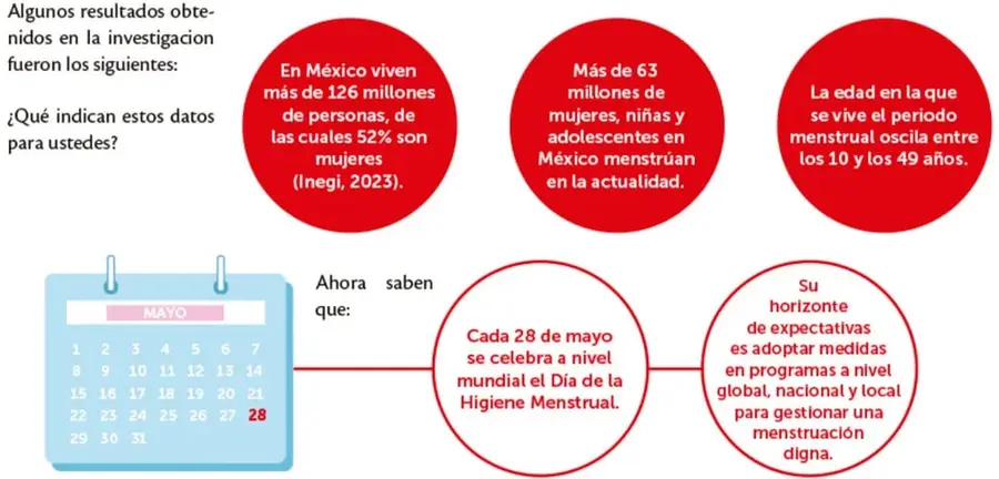 Calendario del mes de MAYO con el día 28 resaltado en rojo.