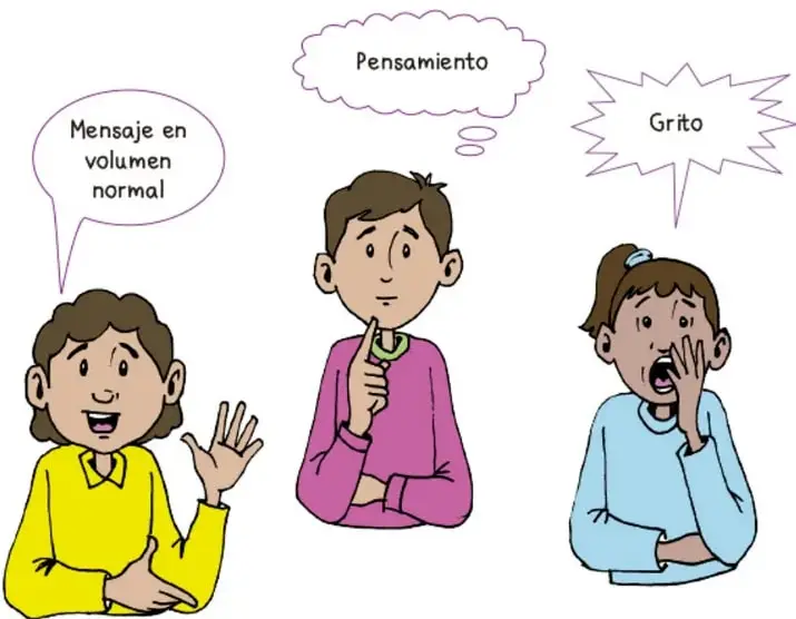 Cuatro personajes infantiles ilustrados que ejemplifican los estilos de globos de cómic: un niño en suéter morado con la mano en la boca y globo punteado «Mensaje en voz baja»; una niña de suéter amarillo saludando con globo ovalado «Mensaje en volumen normal»; un niño de suéter rosa pensativo con globo de nube «Pensamiento»; y una niña de suéter azul asombrada tapándose la boca con globo de picos «Grito».