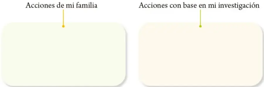 Figura 2 de Proyectos Comunitarios. Libro de Educación Primaria Grado 5° Ciclo Escolar 2025 - 2026