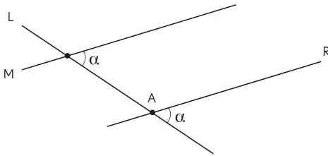 Figura geométrica con rectas L, M, R y ángulos α marcados en intersecciones.