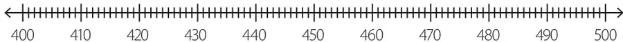 Dos rectas numéricas: la primera de 400 a 500 con marcas cada 10 para el ejercicio 4, y la segunda de 500 a 600 para el ejercicio 6, ambas con subdivisiones cada unidad.