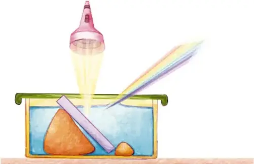 Recipiente rectangular con agua, espejo inclinado y objetos pequeños en el fondo.
