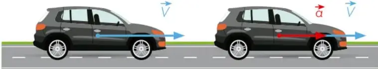 Ilustración de dos automóviles: el primero con vector velocidad $\vec{v}$ y el segundo con vector aceleración $\vec{a}$ en el mismo sentido, representando la aceleración positiva.