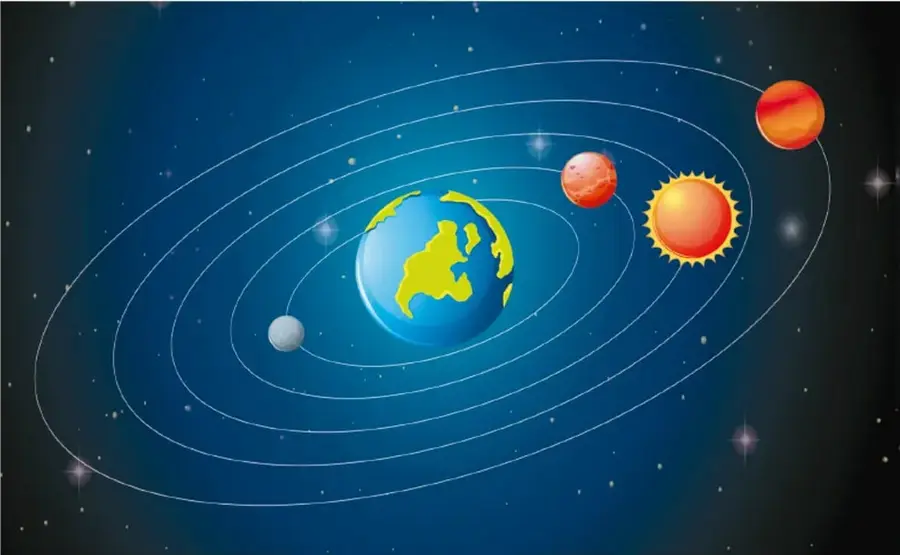 Ilustración del modelo geocéntrico mixto de Tycho Brahe: la Tierra en el centro, el Sol y la Luna girando a su alrededor, y los planetas Mercurio, Marte, Júpiter y Saturno orbitando alrededor del Sol en órbitas circulares.