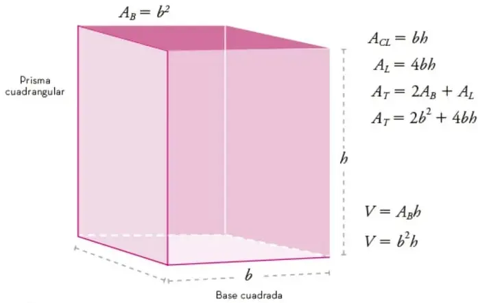 Prisma de base pentagonal irregular con cinco caras laterales diferentes; se indica A_L = A_{CL1} + A_{CL2} + A_{CL3} + A_{CL4} + A_{CL5}.