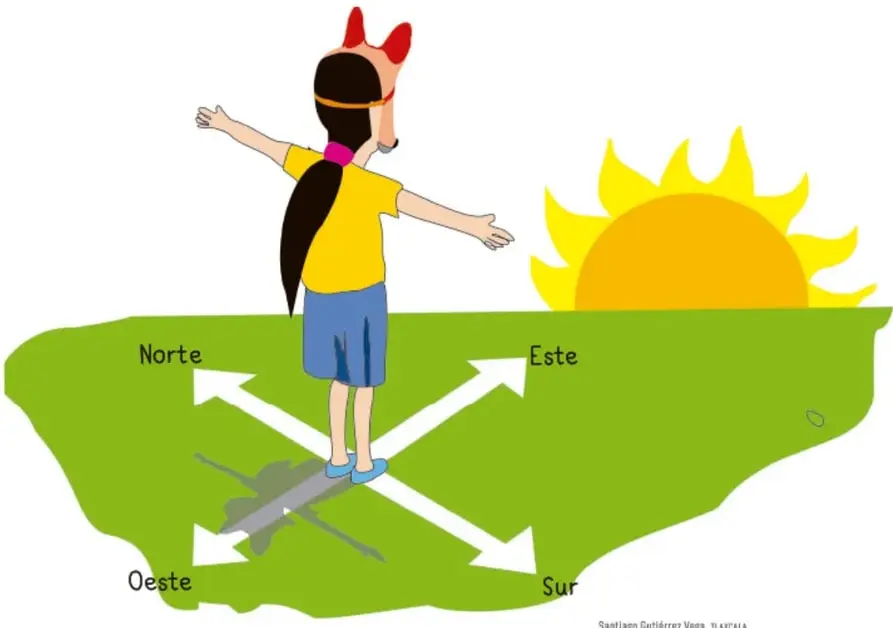 Ilustración de una niña con máscara de zorro de espaldas, con los brazos extendidos, frente a un sol naciente. Flechas blancas señalan los puntos cardinales: Norte (izquierda), Este (derecha), Oeste (abajo izquierda) y Sur (abajo derecha).