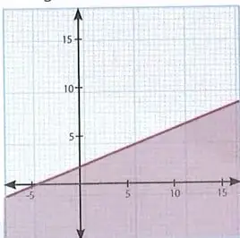 Figura 3 de Matematica 10° · Egb 10 Matematica 2025 · 2025
