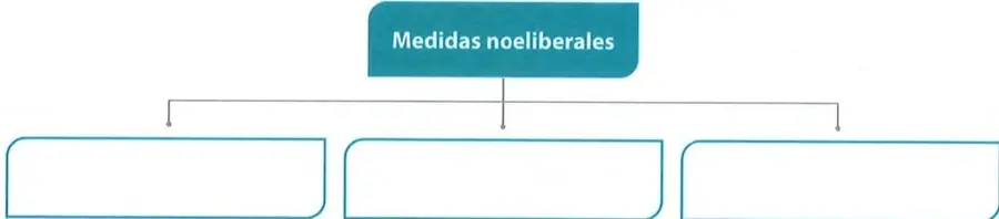 Figura 2 de Estudios Sociales 7° · 2025
