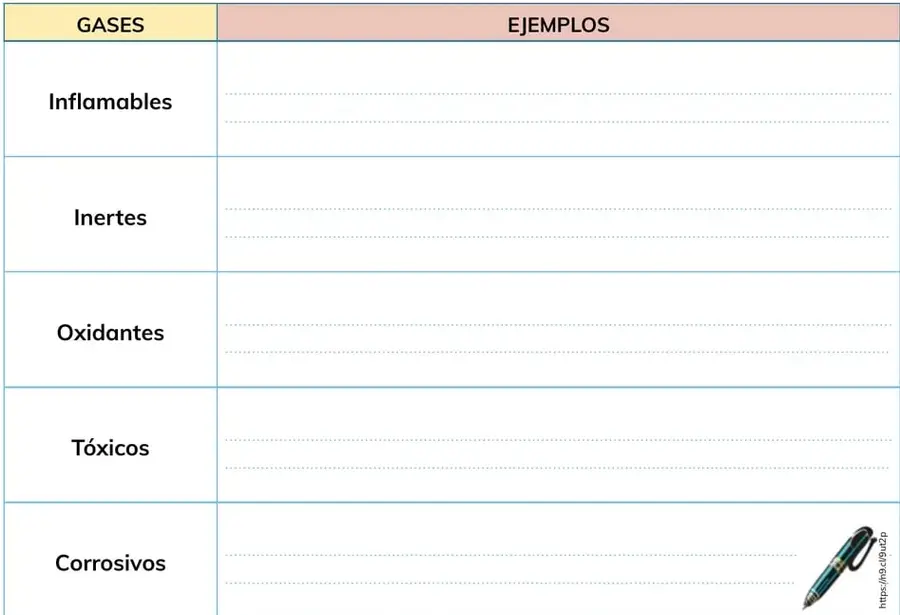 Figura 2 de Quimica 3° · Bgu 3 Quimica 2024 · 2024