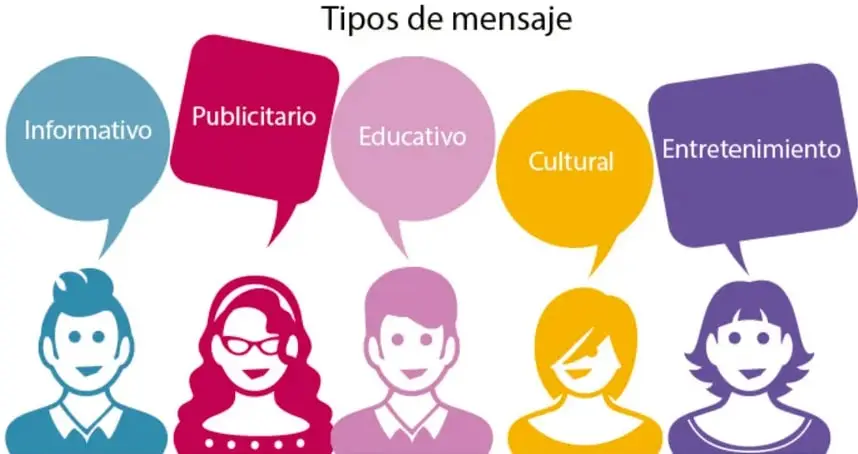 Ilustración titulada 'Tipos de mensaje': cinco personas estilizadas de distintos colores (azul, rojo, rosa, amarillo, morado), cada una con un globo de diálogo que dice Informativo, Publicitario, Educativo, Cultural y Entretenimiento.