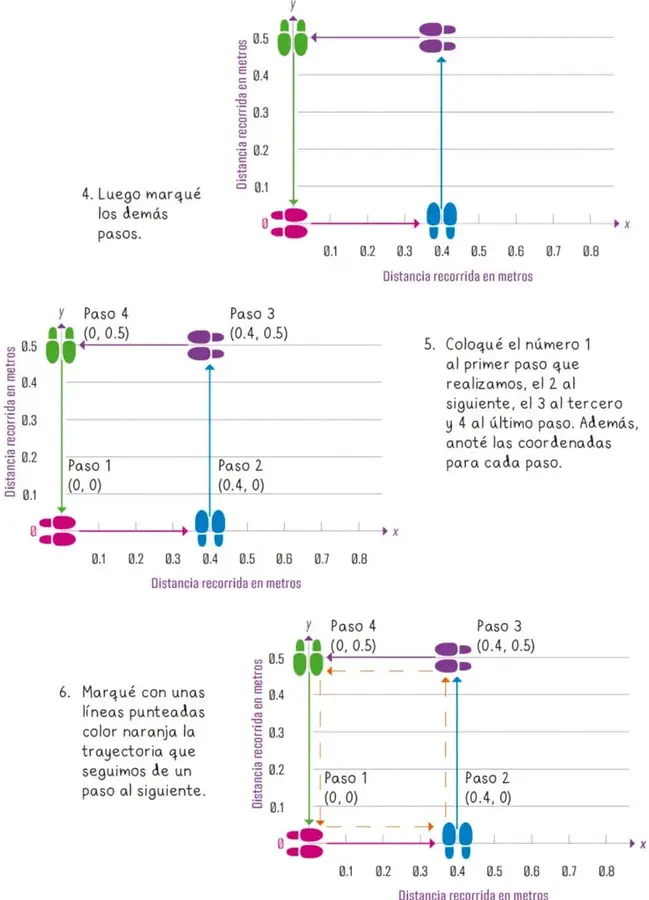 Figura 1 de Proyectos Escolares. Libro de Educación Primaria Grado 4° Ciclo Escolar 2025 - 2026