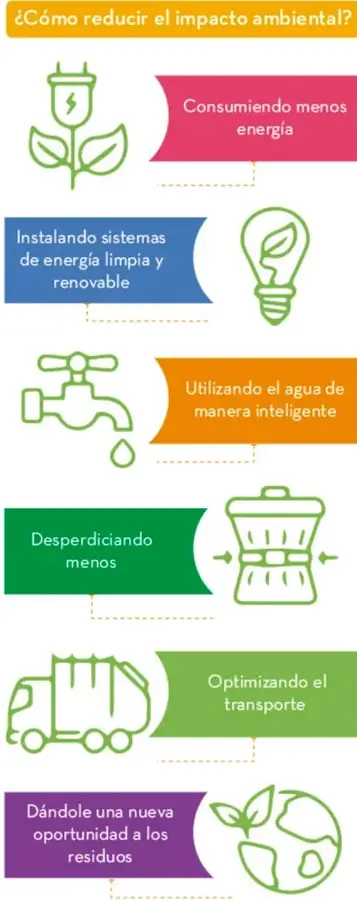 Infografía titulada '¿Cómo reducir el impacto ambiental?' con seis recuadros de colores e íconos: enchufe-planta (menos energía), bombilla con hoja (energía limpia y renovable), llave (agua inteligente), bote de basura (desperdiciar menos), camión (optimizar transporte), globo terráqueo con hojas (nueva oportunidad a los residuos).