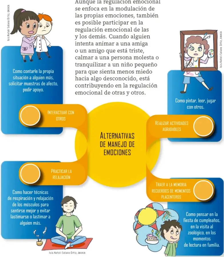Ilustración de dos niños, uno consolando al otro, junto al recuadro 'Interactuar con otros'.