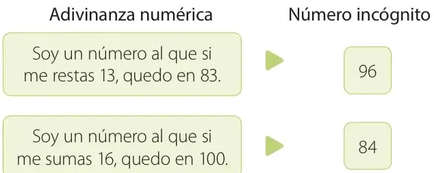 Cuadrícula verde vacía para que el estudiante desarrolle el problema de los limones.
