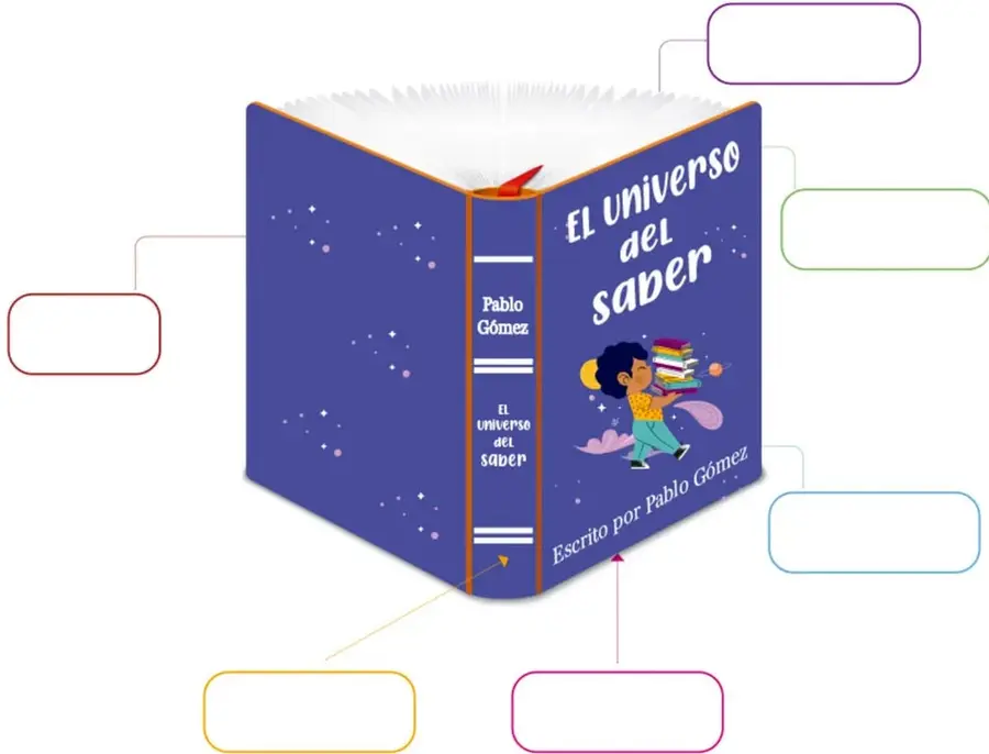 Ilustración de un libro abierto en tres dimensiones titulado 'El universo del saber', escrito por Pablo Gómez, con seis recuadros vacíos conectados por líneas a distintas partes del libro.