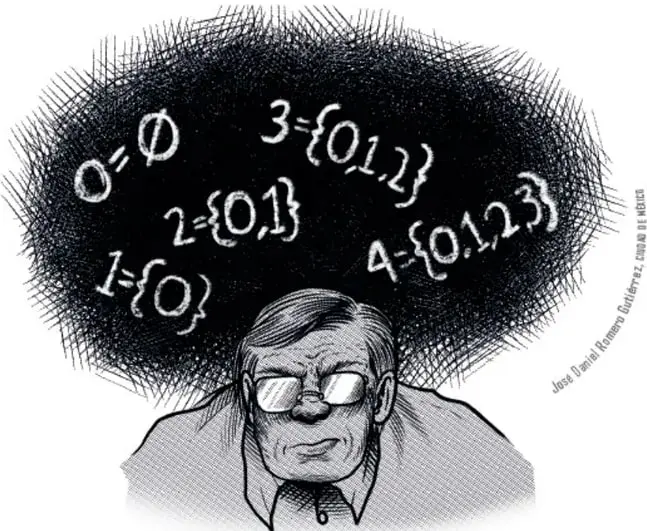 Ilustración de un hombre pensativo con una nube de pensamiento que contiene las expresiones 0=∅, 1={0}, 2={0,1}, 3={0,1,2}, 4={0,1,2,3}.