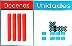 Representación de las unidades y decenas que quedan después de efectuar la resta.