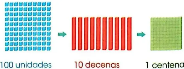 Figura 6 de Matematica 3° · Egb 3 Matematica 2025 · 2025