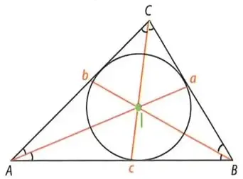 Diagrama de un triángulo con alturas azules, mediatrices naranjas y medianas verdes; se señalan el ortocentro, circuncentro y baricentro.