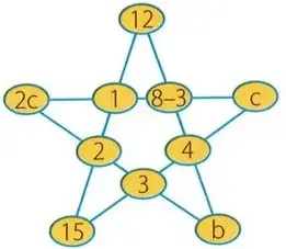 Figura 2 de Matematica 8° · Egb 8 Matematica 2025 · 2025