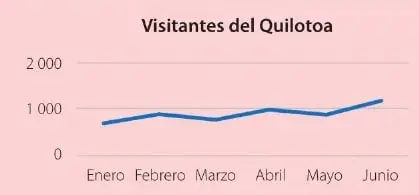 Figura 4 de Matematica 6° · Egb 6 Matematica 2025 · 2025