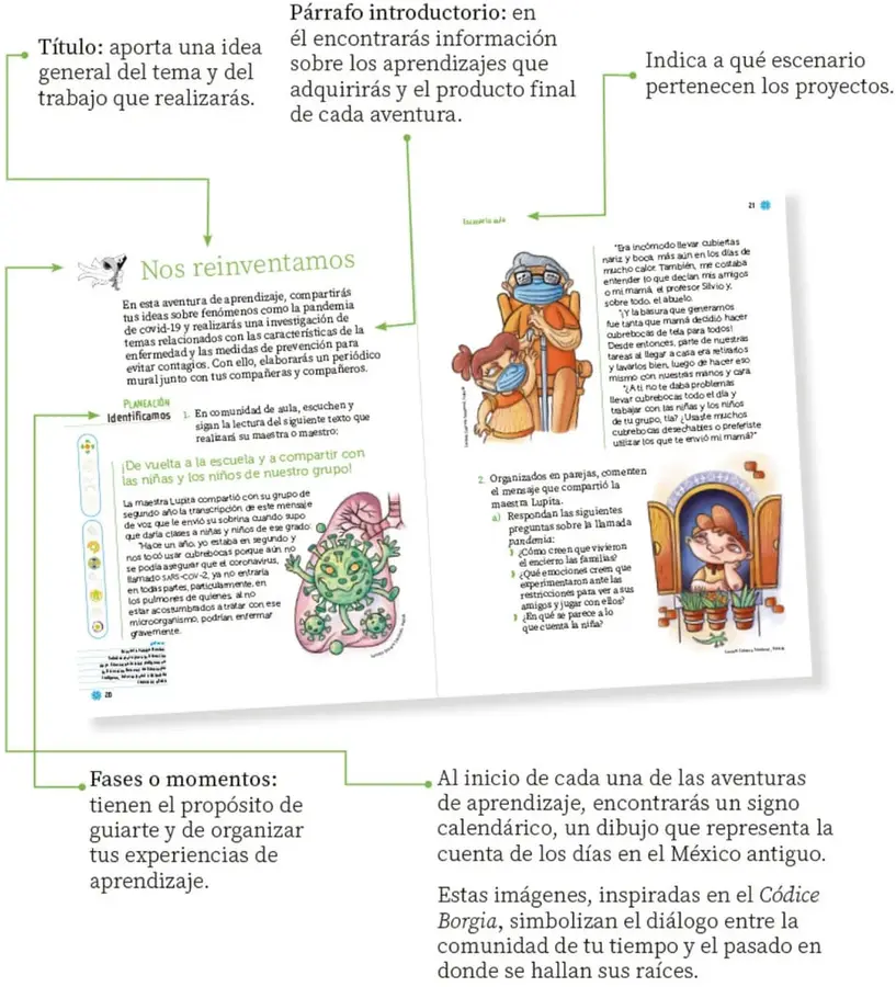 Fotografía doble de las páginas 20 y 21 del libro con la aventura "Nos reinventamos", ilustraciones de niñas con cubrebocas y un microorganismo, conectada por flechas verdes a las glosas explicativas.