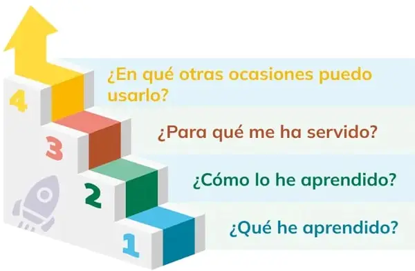 Figura 1 de Fisica 1° · Bgu 1 Fisica 2024 · 2024