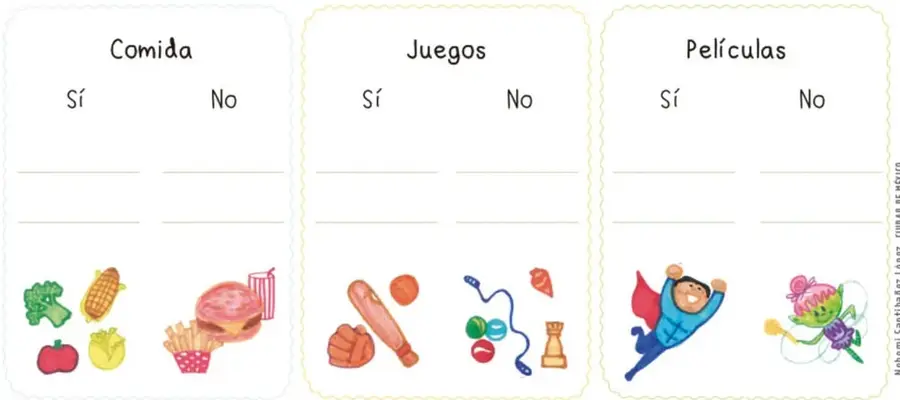 Tres tarjetas de tabla (Comida, Juegos, Películas) con columnas Sí y No e ilustraciones de alimentos, juguetes y personajes de películas.