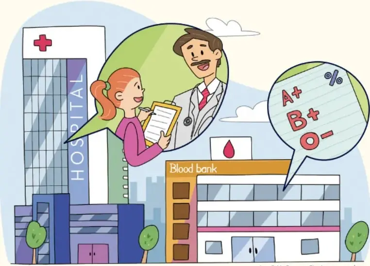 Ilustración de un hospital y un banco de sangre; una doctora y una estudiante con una tabla; globo con tipos sanguíneos A+, B+, O− y símbolo de porcentaje.