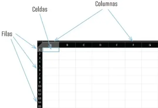 Captura de una hoja de cálculo con columnas A a G y filas 1 a 15; flechas señalan las filas, las columnas y una celda resaltada.