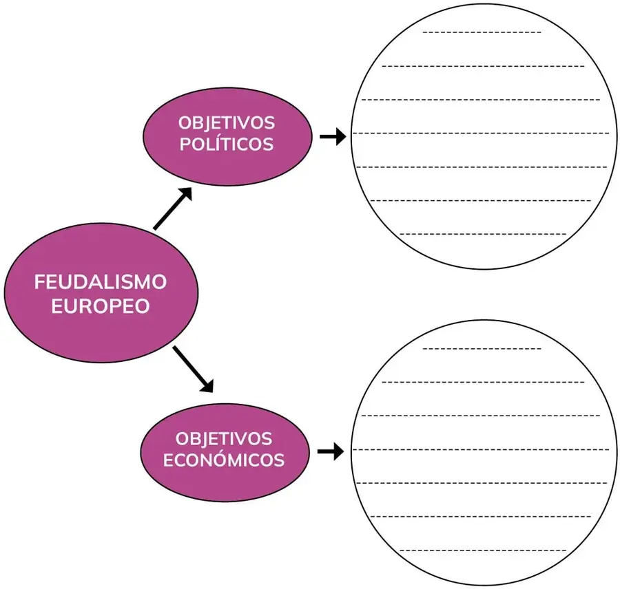 Figura 1 de Historia 2° · Bgu 2 Historia 2024 · 2024