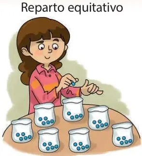 Niña repartiendo bolitas azules en 7 vasos blancos, uno por uno, ilustrando el reparto equitativo.