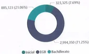 Figura 2 de Estudios Sociales 9° · 2025