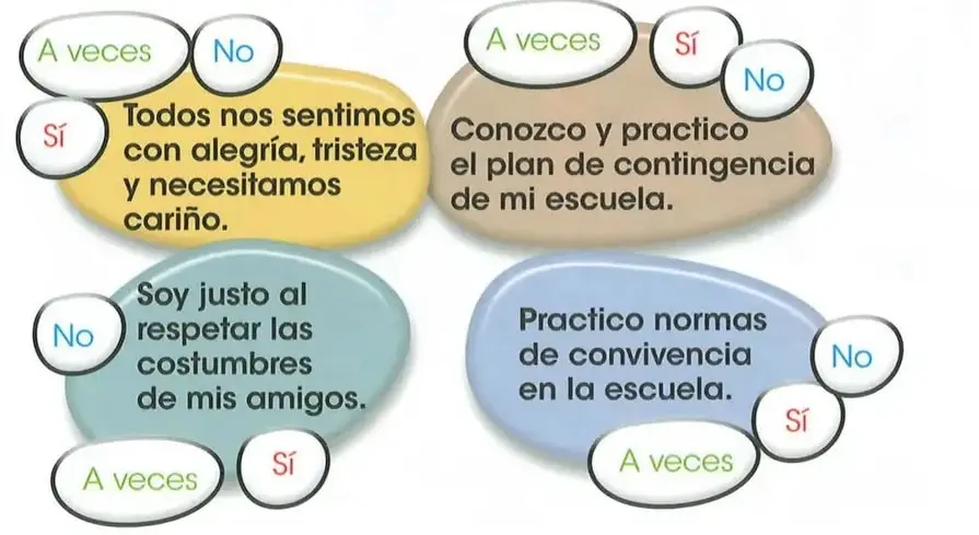 Tres recuadros vacíos titulados “Antes”, “Durante” y “Después” para representar el plan de contingencia escolar ante un temblor fuerte.