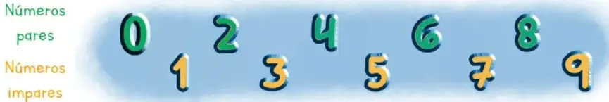 Números con letras de colores: los pares 0, 2, 4, 6, 8 en fila superior y los impares 1, 3, 5, 7, 9 en fila inferior, dibujados por María José Salas González, Jalisco.