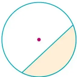 Círculo con una zona circular sombreada entre dos cuerdas paralelas.