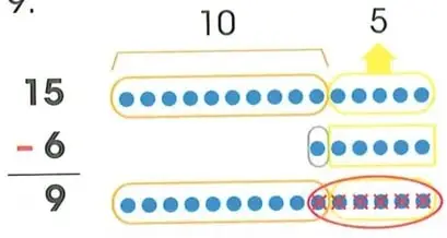 Representación gráfica de $15-6$, separando el sustraendo en $5$ y $1$ para llegar primero a $10$.